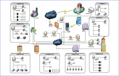 武漢網(wǎng)絡(luò)安全工程師培訓(xùn)班 開(kāi)啟網(wǎng)絡(luò)工程職業(yè)新篇章