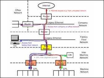 多軸運(yùn)動(dòng)控制系統(tǒng)與實(shí)時(shí)通信網(wǎng)絡(luò)的協(xié)同應(yīng)用