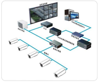 弱電工程項(xiàng)目執(zhí)行及監(jiān)控過(guò)程在小組網(wǎng)絡(luò)工程中的實(shí)踐