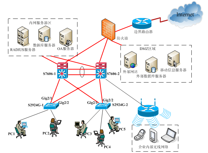 局域網(wǎng)與城域網(wǎng) 網(wǎng)絡(luò)工程中兩大關(guān)鍵技術(shù)的深度解析