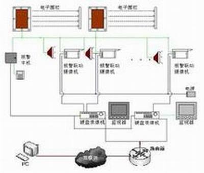 網(wǎng)絡(luò)工程 連接未來(lái)的數(shù)字橋梁