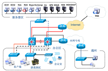 BCNT網(wǎng)絡(luò)信息安全工程師培訓(xùn)課程 構(gòu)建網(wǎng)絡(luò)工程與安全的堅實橋梁