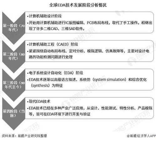 云端融合與系統(tǒng)集成 2020年全球EDA軟件行業(yè)市場現(xiàn)狀及未來趨勢分析