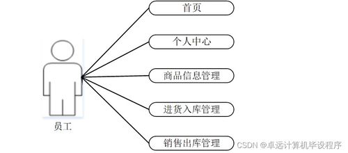 基于SSM框架的超市商品管理系統(tǒng)設(shè)計與實現(xiàn)